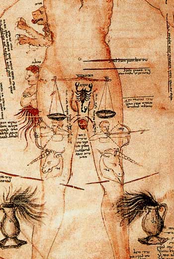 Symbolisme du corps humain et guérison